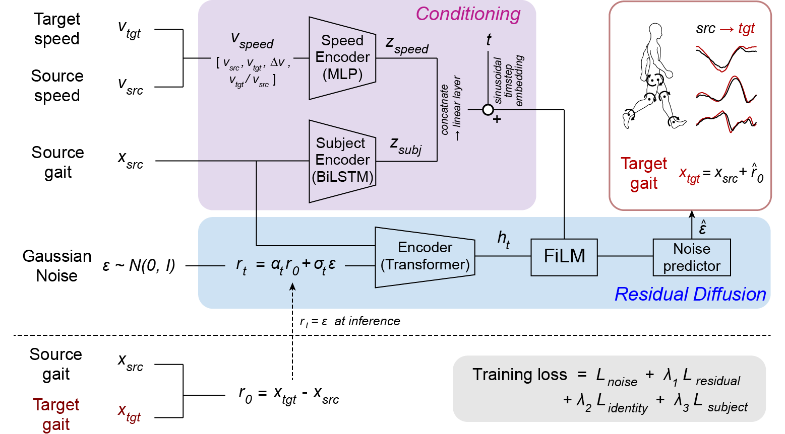 Model architecture diagram