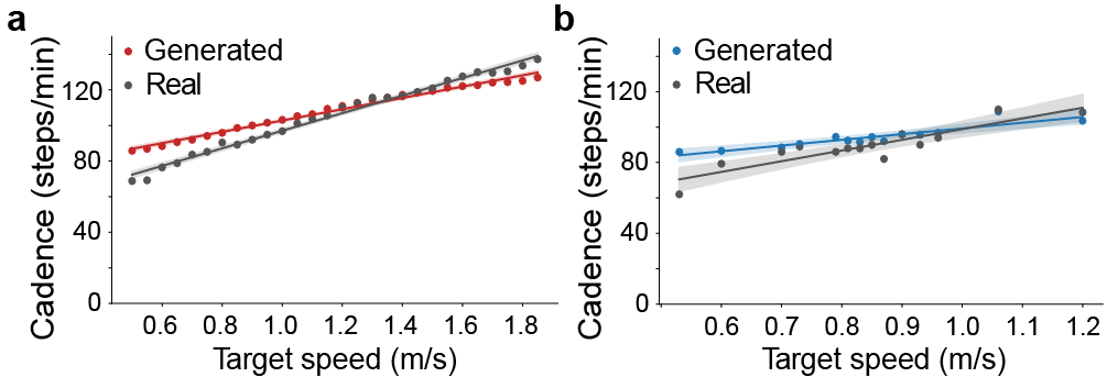 Fourth result visualization