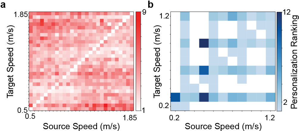 Third result visualization