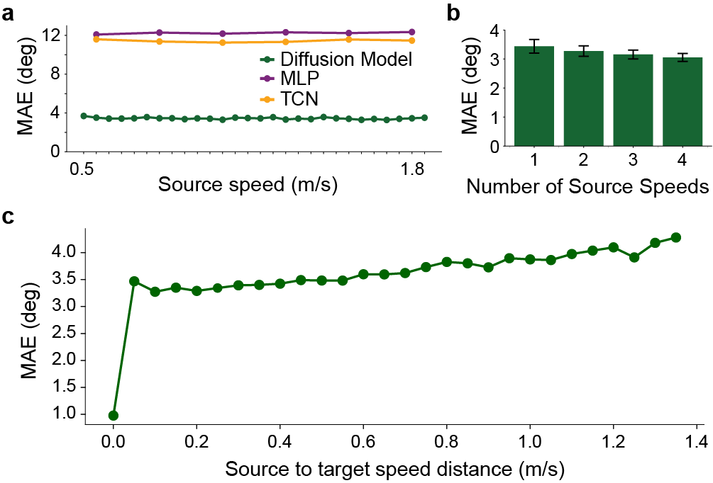 Second result visualization