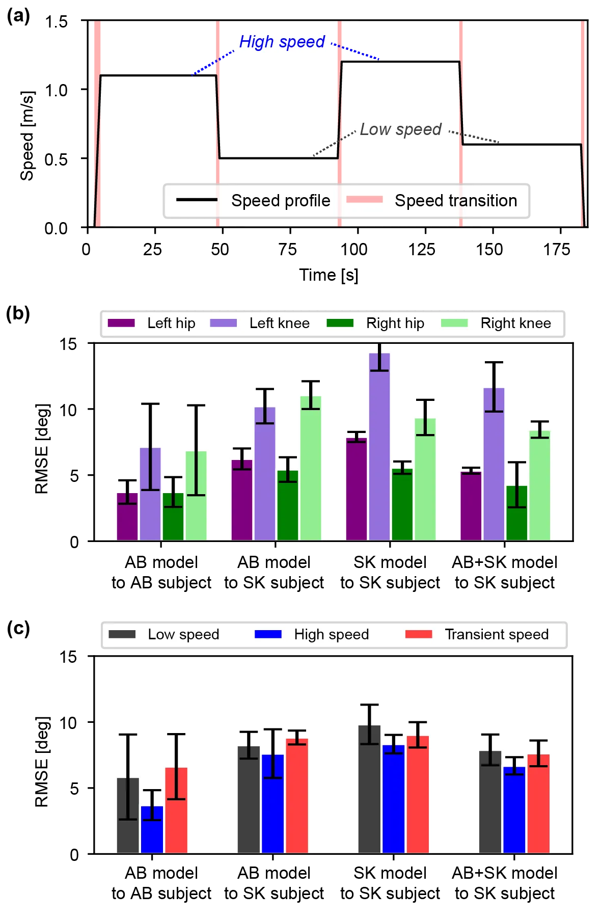 vision model scheme